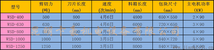 WSD系列廢鋼液壓門式打包剪切機(jī)技術(shù)參數(shù).jpg